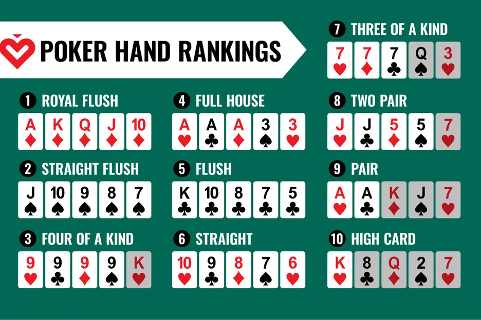 Jugadas poker