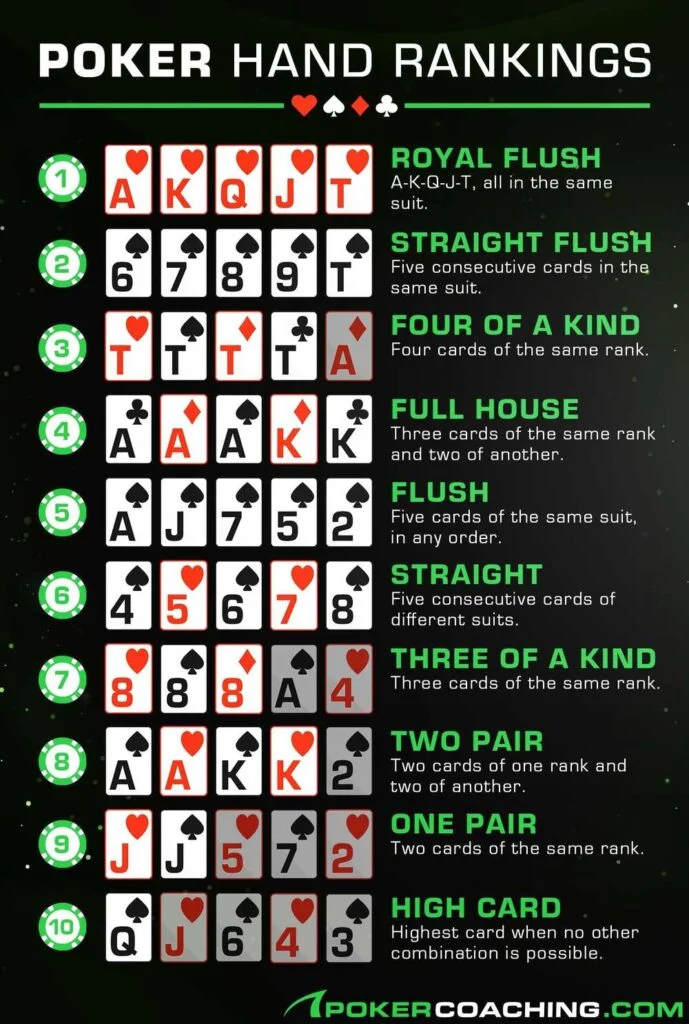 Poker hands to play